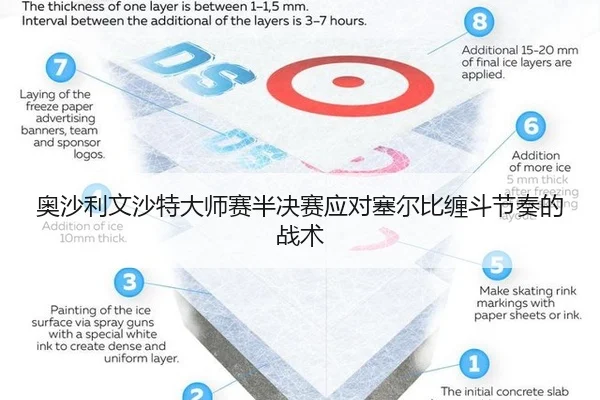 奥沙利文沙特大师赛半决赛应对塞尔比缠斗节奏的战术
